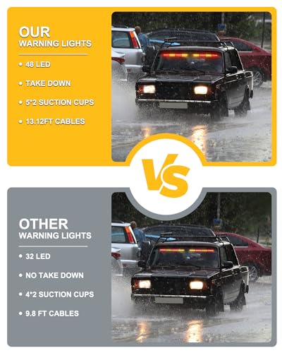 HLauto 604N Emergency Dash Strobe Lights: 2x16.8 inch Amber Red Security Light w/Take Down, 48 LED Safety Flashing Warning Hazard Interior Windshield Light Bar for Trucks Vehicles - color: #04 Amber / Red