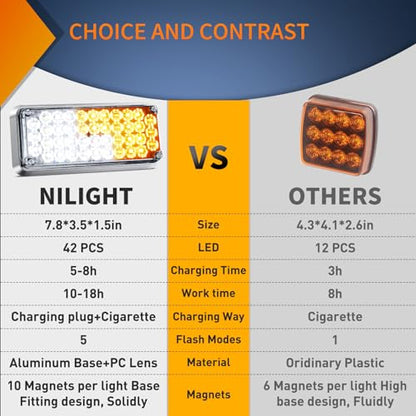 Nilight 2PCS 42LED Amber White Magnetic Strobe Lights Portable Warning Hazard Light Surface Mount Waterproof 5 Patterns for 12V 24V Cars Trucks Van Off Road Vehicles ATV - color: 42LED Amber White