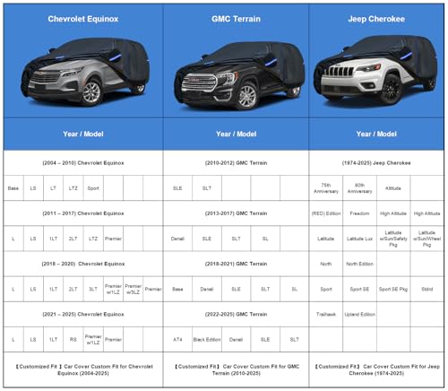 Kayme SUV Car Cover Custom Fit for Chevy Chevrolet Equinox, Jeep Cherokee, GMC Terrain, Windproof Upgraded & 100% Waterproof All-Weather Full Exterior Cover Snow Protector with Door Zipper and Towel. - size: Fit for Chevy Equinox,GMC Terrain,Jeep Cherokee