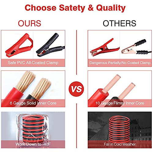 Vetoos Car Roadside Emergency Kit with Jumper Cables, Auto Vehicle Safety Road Side Assistance Kits, Winter Car Kit for Women and Men, with Portable Air Compressor, Tow Rope, Multitool Plier - style: Essential Kit + Air Compressor