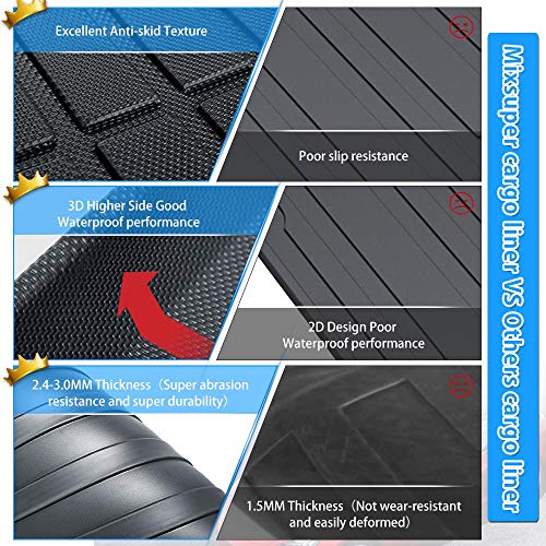 Powerty Cargo Mat Fit for Honda Fit 2015 2016 2017 2018 2019 2020 Trunk Mat Accessories All Weather TPO Rear Cargo Liner Upgrade Material - size: Cargo Mat｜For｜15-20｜Honda Fit